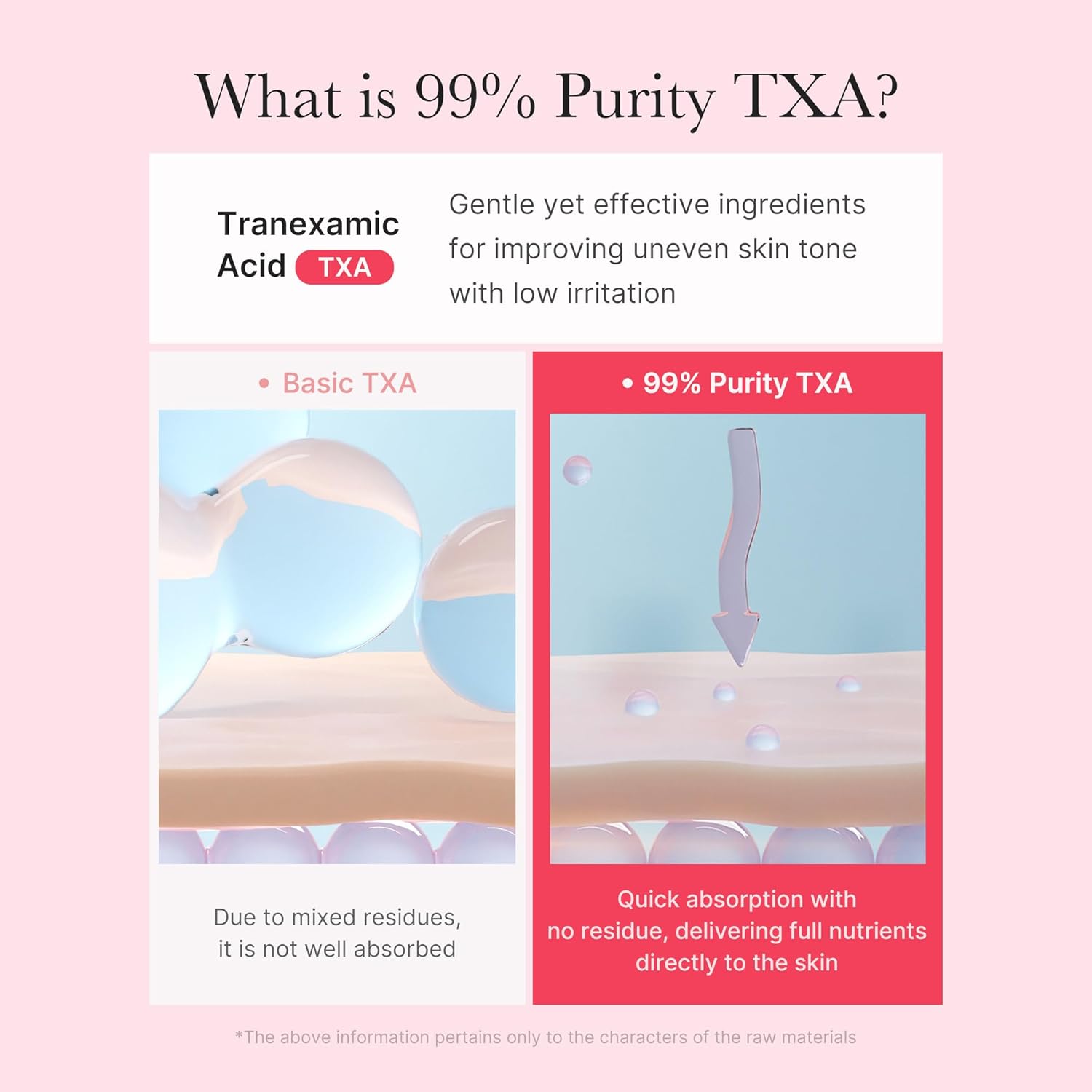 Medicube TXA + Niacinamide Capsule Cream