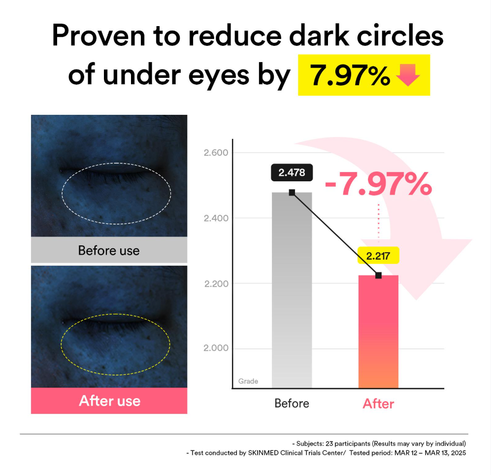 Abib PDRN Retinal Eye Patch Glow Jelly